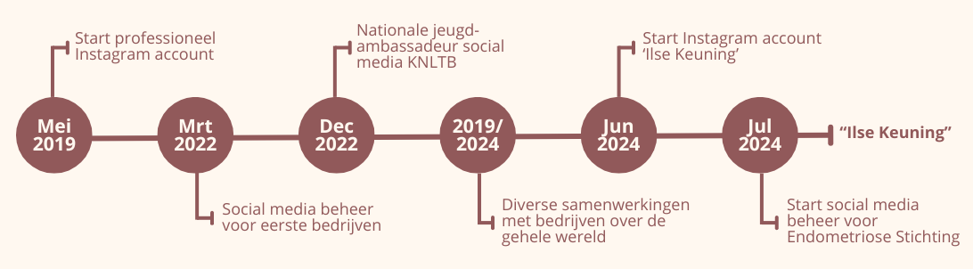 Mijn ervaring en expertise
