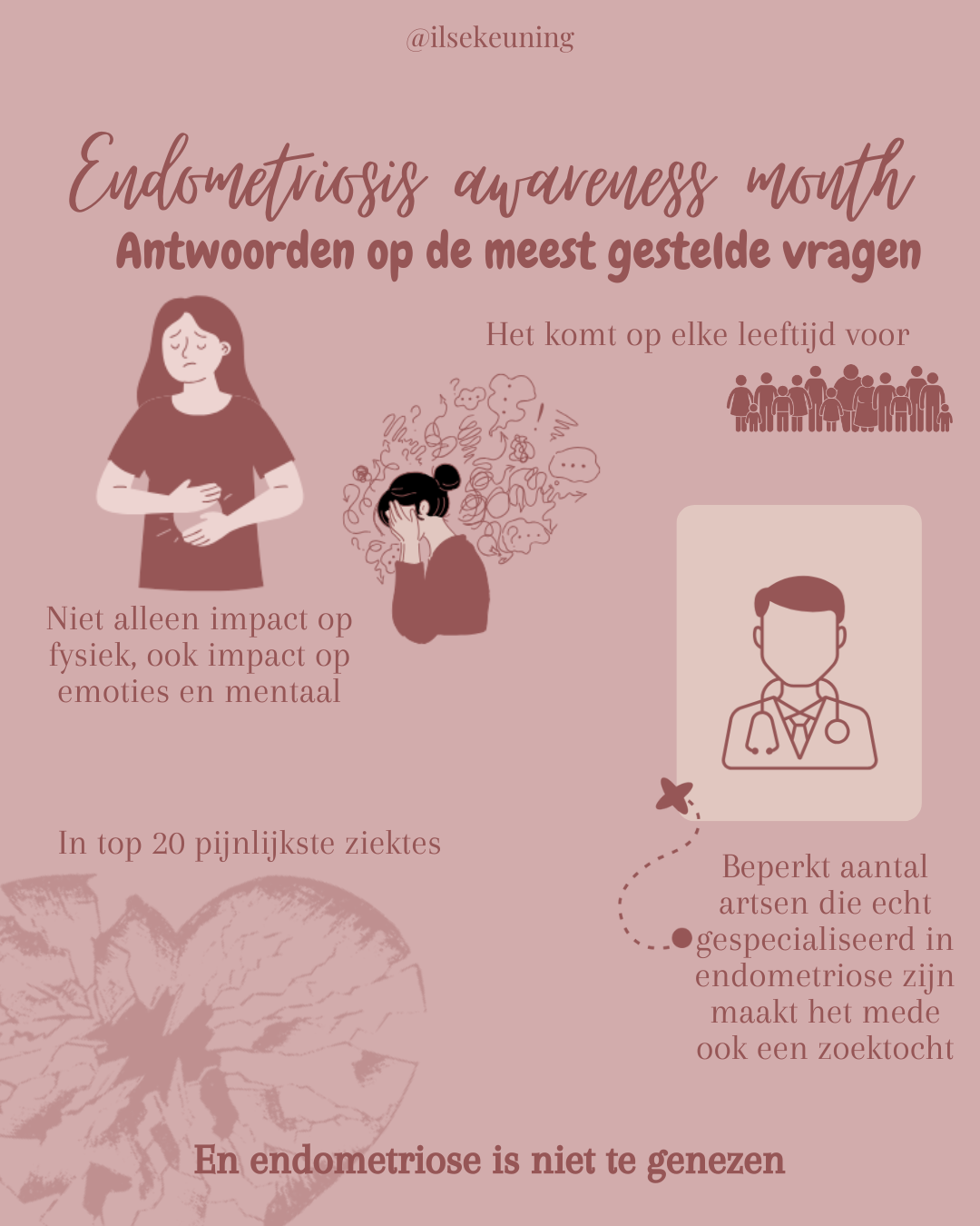 Endometriose uitleg 3